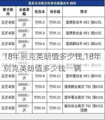 18年别克英朗值多少钱,18年别克英朗值多少钱一辆