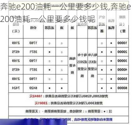 奔驰e200油耗一公里要多少钱,奔驰e200油耗一公里要多少钱呢