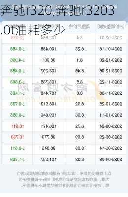 奔驰r320,奔驰r3203.0t油耗多少