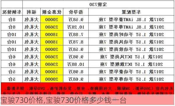 宝骏730价格,宝骏730价格多少钱一台