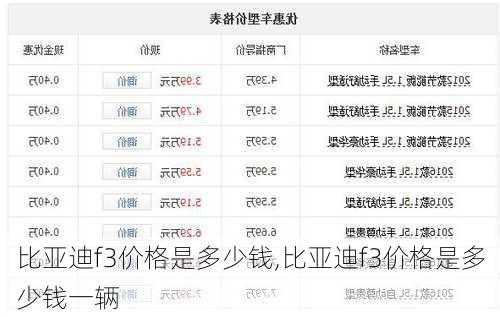 比亚迪f3价格是多少钱,比亚迪f3价格是多少钱一辆