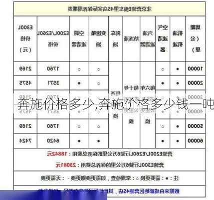 奔施价格多少,奔施价格多少钱一吨