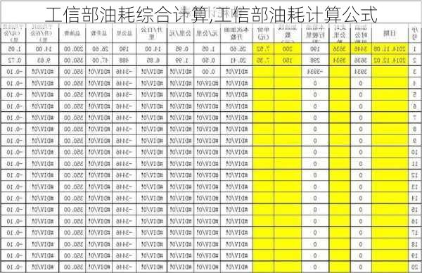 工信部油耗综合计算,工信部油耗计算公式