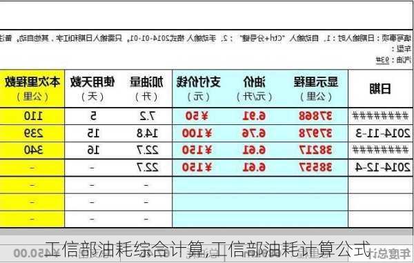 工信部油耗综合计算,工信部油耗计算公式