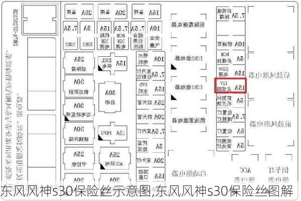 东风风神s30保险丝示意图,东风风神s30保险丝图解