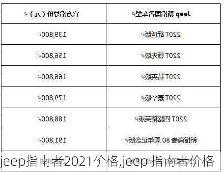 jeep指南者2021价格,jeep 指南者价格