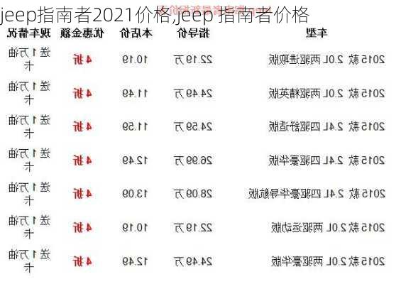 jeep指南者2021价格,jeep 指南者价格