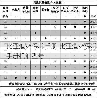 比亚迪s6保养手册,比亚迪s6保养手册机油型号