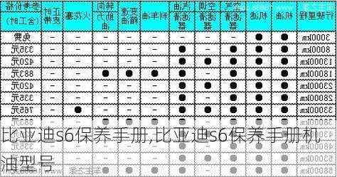 比亚迪s6保养手册,比亚迪s6保养手册机油型号