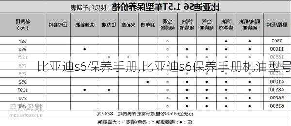 比亚迪s6保养手册,比亚迪s6保养手册机油型号