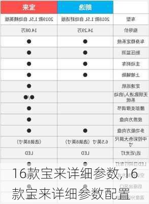 16款宝来详细参数,16款宝来详细参数配置