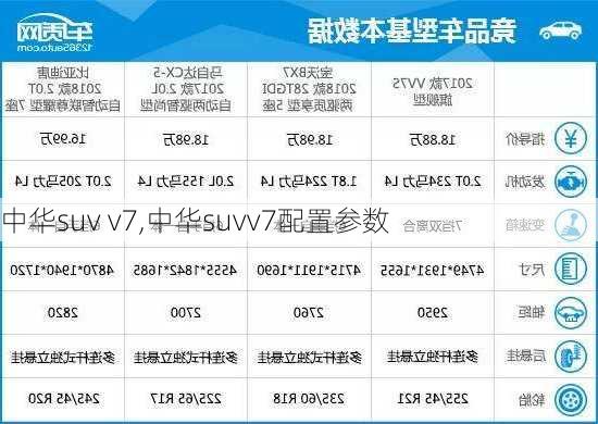 中华suv v7,中华suvv7配置参数