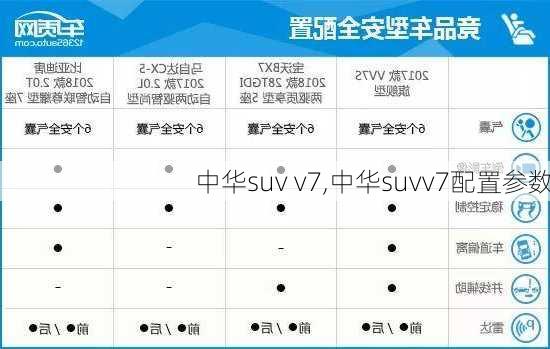 中华suv v7,中华suvv7配置参数