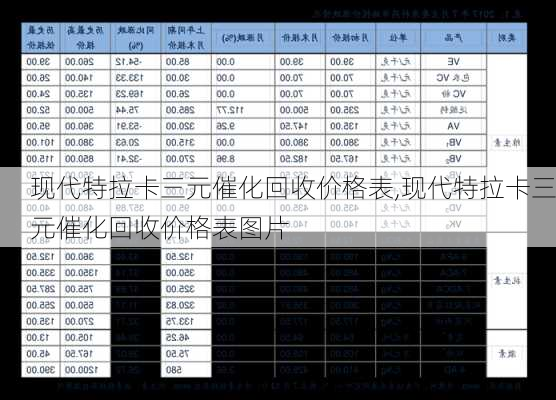 现代特拉卡三元催化回收价格表,现代特拉卡三元催化回收价格表图片