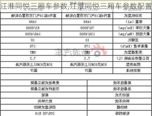 江淮同悦三厢车参数,江淮同悦三厢车参数配置