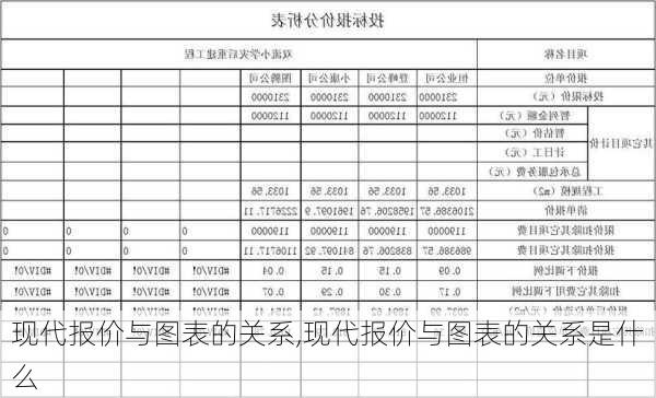 现代报价与图表的关系,现代报价与图表的关系是什么