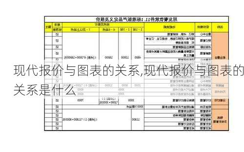 现代报价与图表的关系,现代报价与图表的关系是什么