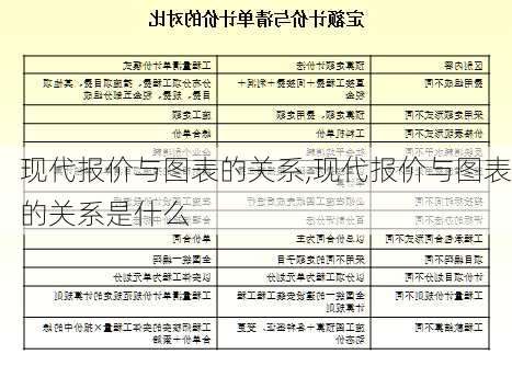 现代报价与图表的关系,现代报价与图表的关系是什么