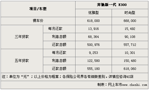 奔驰S500报价多少钱,奔驰e300报价多少钱