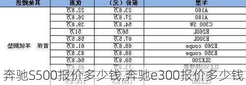 奔驰S500报价多少钱,奔驰e300报价多少钱