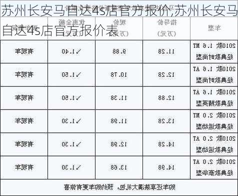 苏州长安马自达4s店官方报价,苏州长安马自达4s店官方报价表