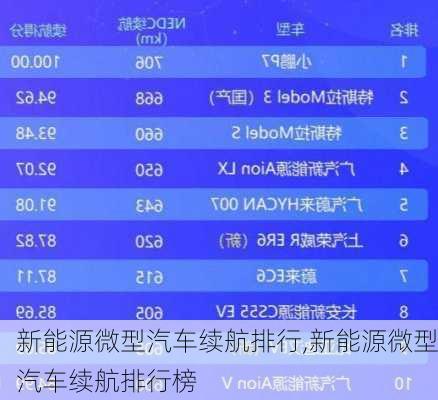 新能源微型汽车续航排行,新能源微型汽车续航排行榜