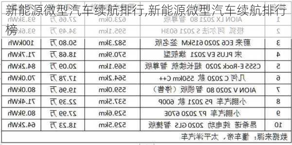 新能源微型汽车续航排行,新能源微型汽车续航排行榜