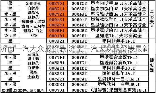 济南一汽大众报价表,济南一汽大众报价表最新