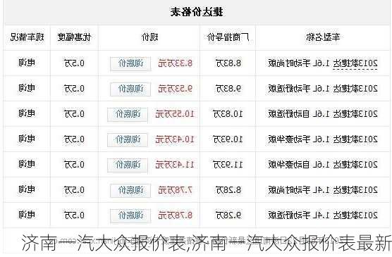 济南一汽大众报价表,济南一汽大众报价表最新