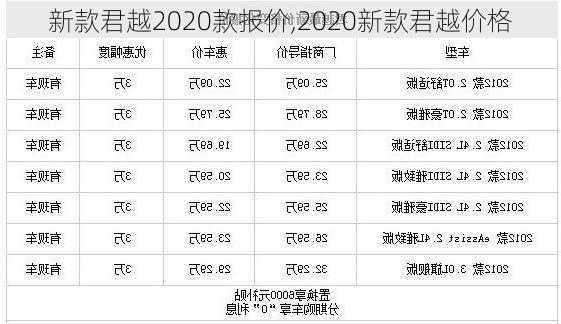 新款君越2020款报价,2020新款君越价格