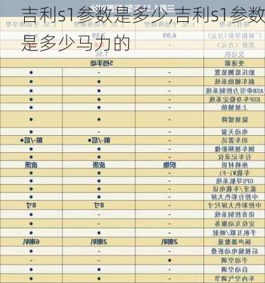 吉利s1参数是多少,吉利s1参数是多少马力的