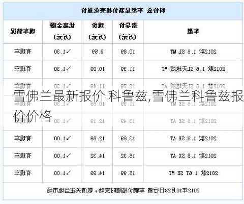 雪佛兰最新报价 科鲁兹,雪佛兰科鲁兹报价价格