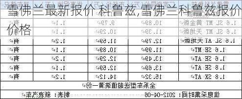 雪佛兰最新报价 科鲁兹,雪佛兰科鲁兹报价价格