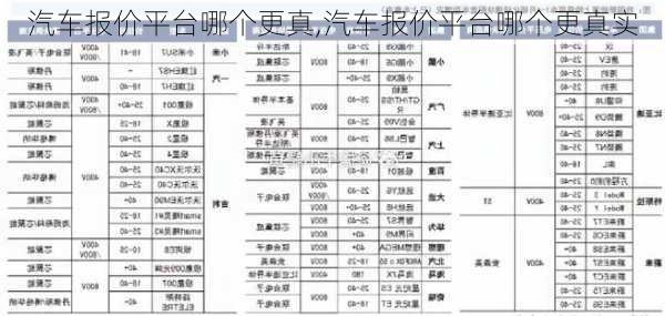 汽车报价平台哪个更真,汽车报价平台哪个更真实