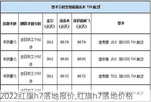 2022红旗h7落地报价,红旗h7落地价格