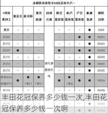 丰田花冠保养多少钱一次,丰田花冠保养多少钱一次啊