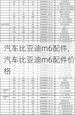 汽车比亚迪m6配件,汽车比亚迪m6配件价格