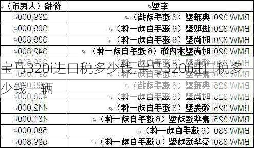 宝马320i进口税多少钱,宝马320i进口税多少钱一辆