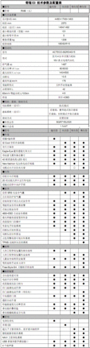 奇瑞qq2006款,奇瑞qq2006款参数配置