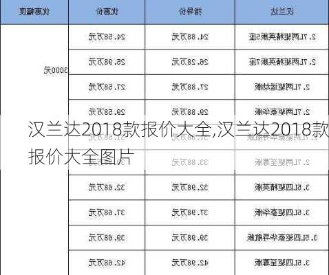 汉兰达2018款报价大全,汉兰达2018款报价大全图片