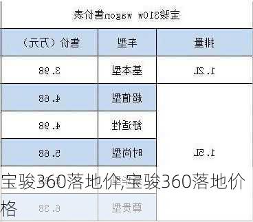 宝骏360落地价,宝骏360落地价格