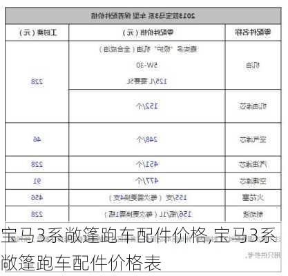 宝马3系敞篷跑车配件价格,宝马3系敞篷跑车配件价格表