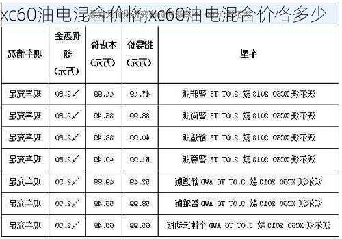 xc60油电混合价格,xc60油电混合价格多少