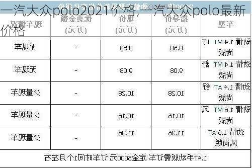 一汽大众polo2021价格,一汽大众polo最新价格