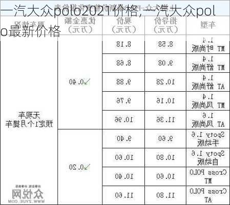 一汽大众polo2021价格,一汽大众polo最新价格