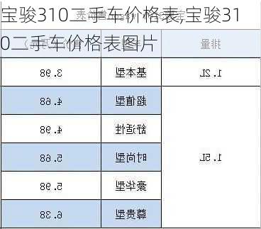 宝骏310二手车价格表,宝骏310二手车价格表图片