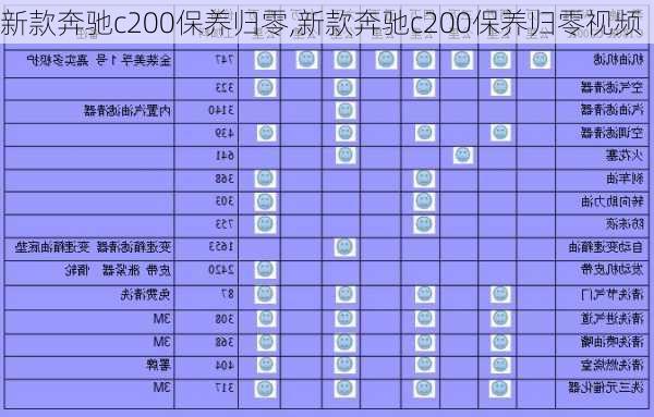 新款奔驰c200保养归零,新款奔驰c200保养归零视频