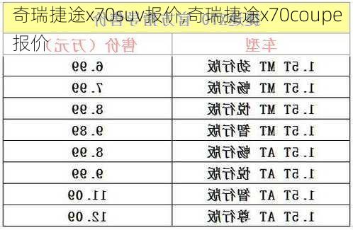 奇瑞捷途x70suv报价,奇瑞捷途x70coupe报价