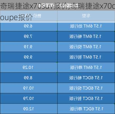 奇瑞捷途x70suv报价,奇瑞捷途x70coupe报价