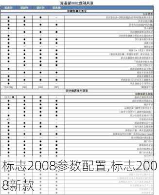 标志2008参数配置,标志2008新款